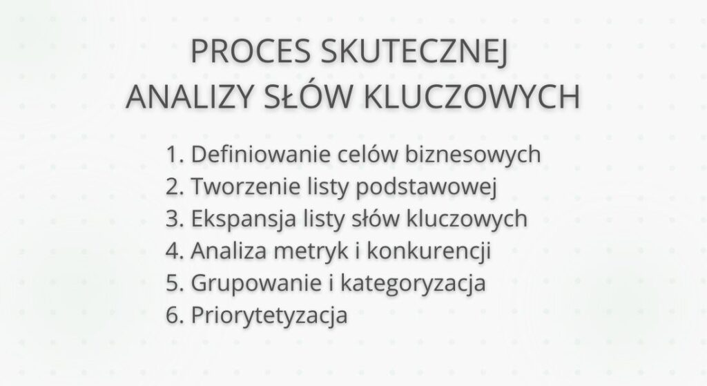 proces skutecznej analizy słów kluczowych