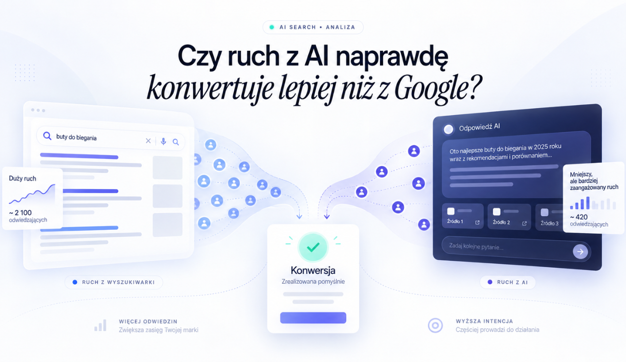 ruch z AI